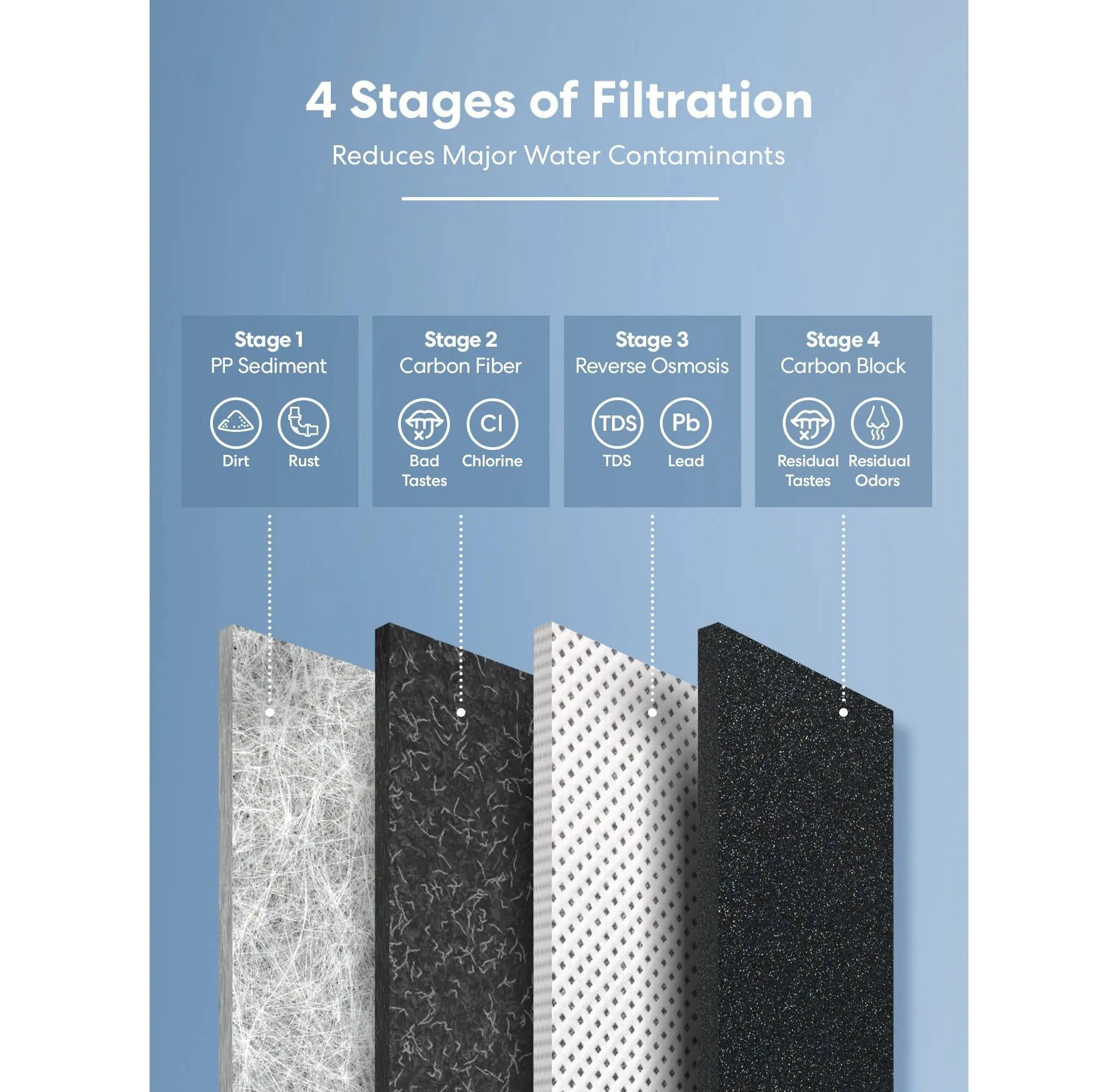 Tankless Reverse Osmosis Water Filtration System - Kaedas