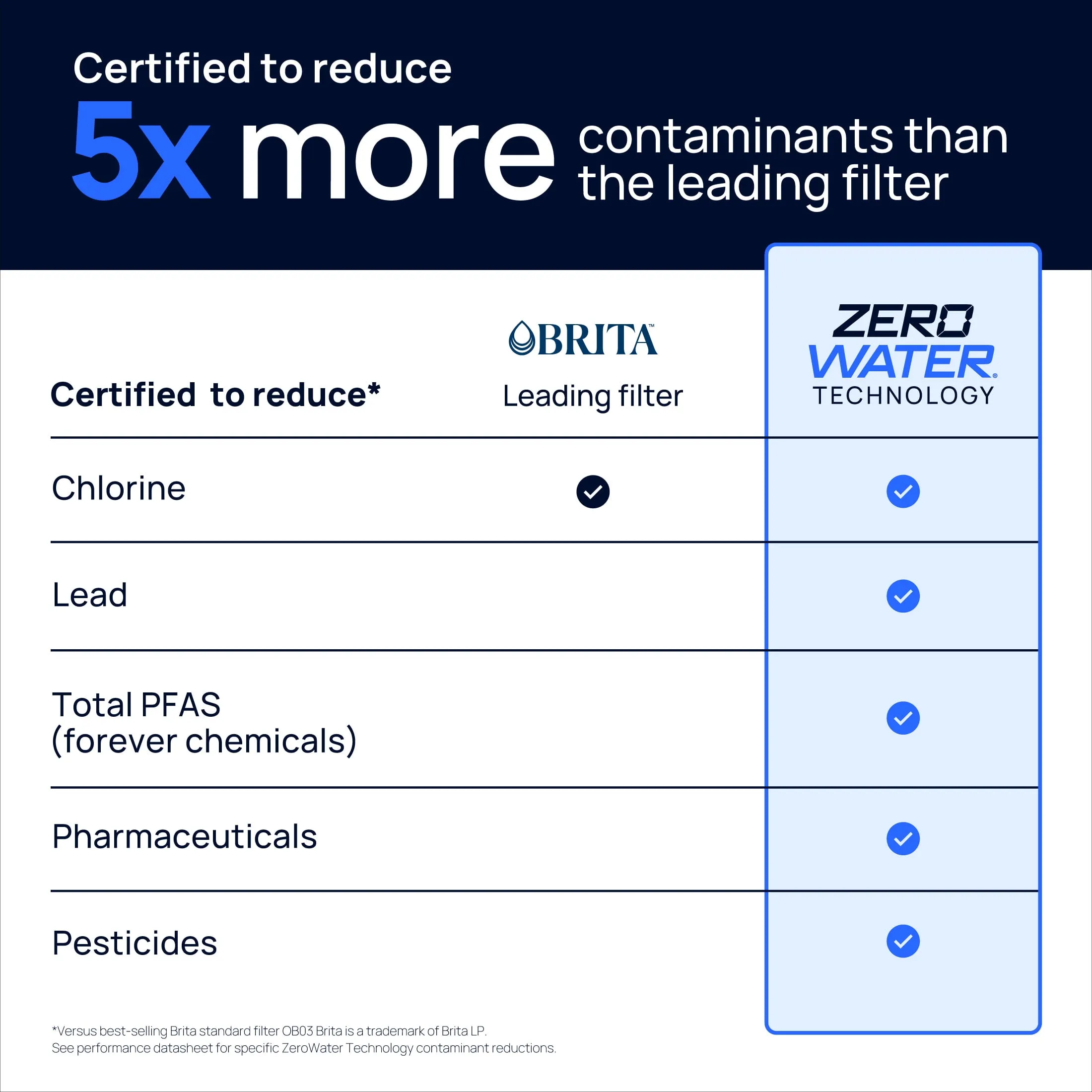 5-Stage Advanced Water Filter Replacement - 4 Count - Kaedas