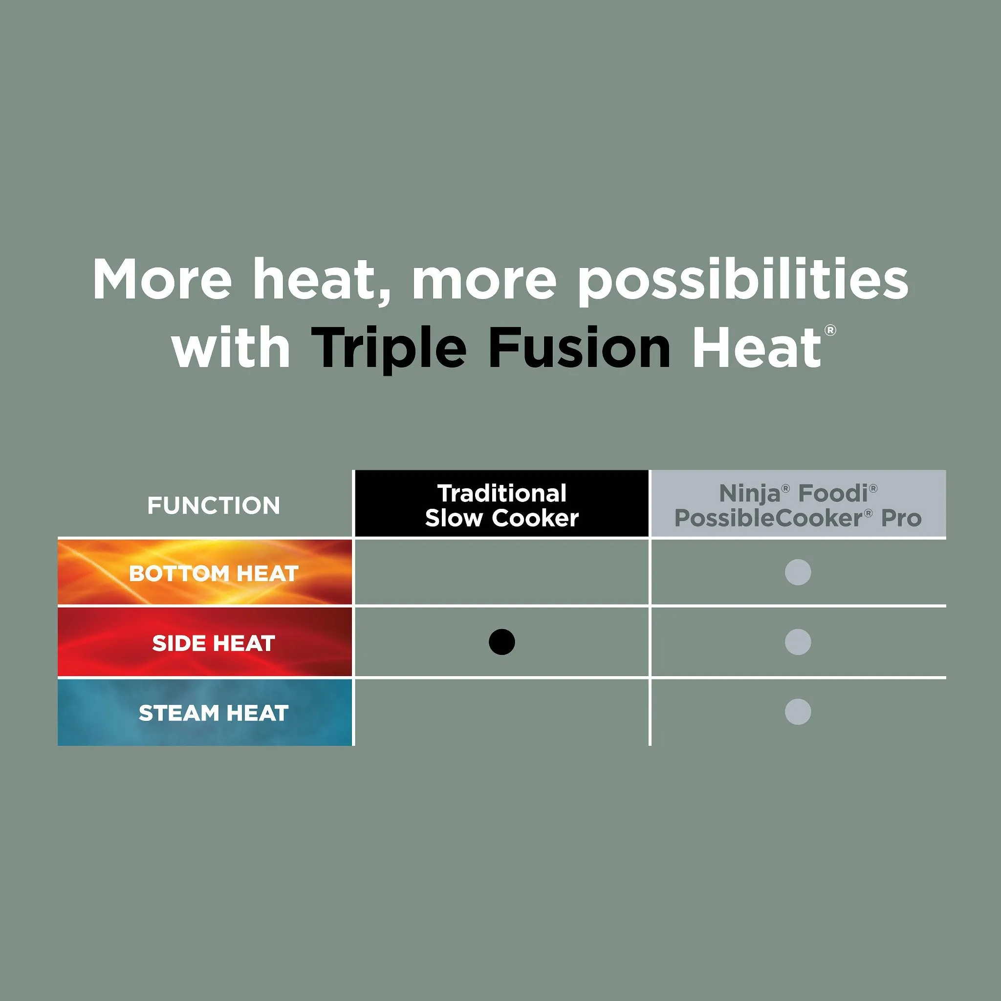 8.5qt Multi-Cooker with 8-in-1 Cooking Functions - Kaedas