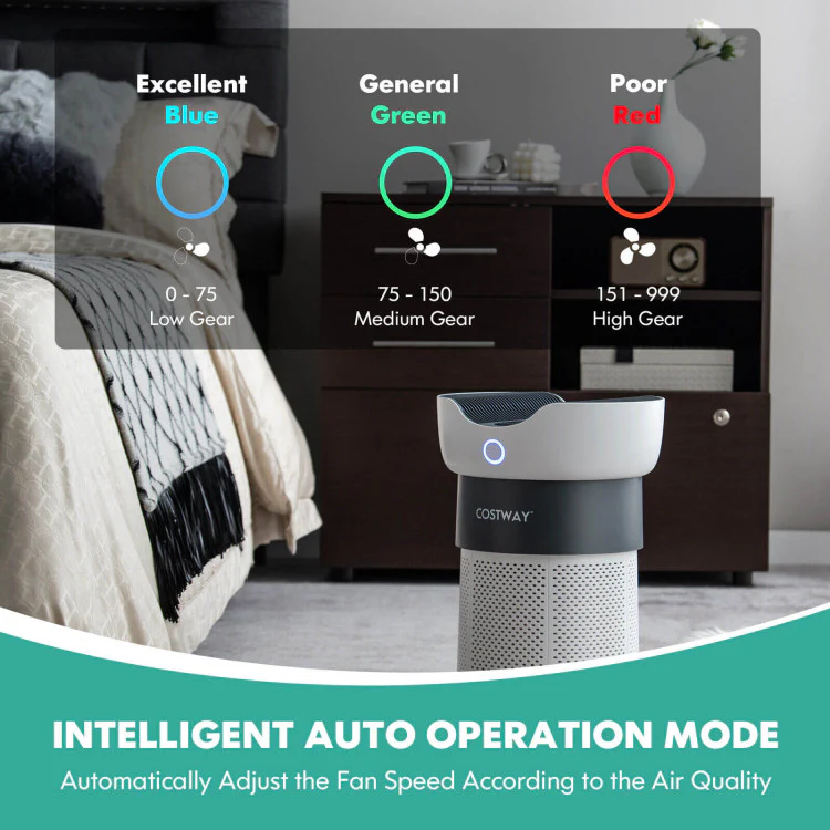 Air Purifier With Sleep Mode for Home Office Up to 1300 Sq Ft - Kaedas