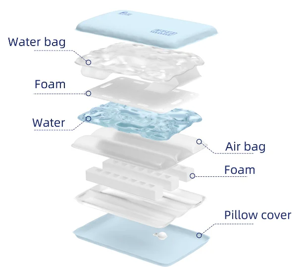 Lifesmart Sleep Oasis Floating Pillow - Kaedas