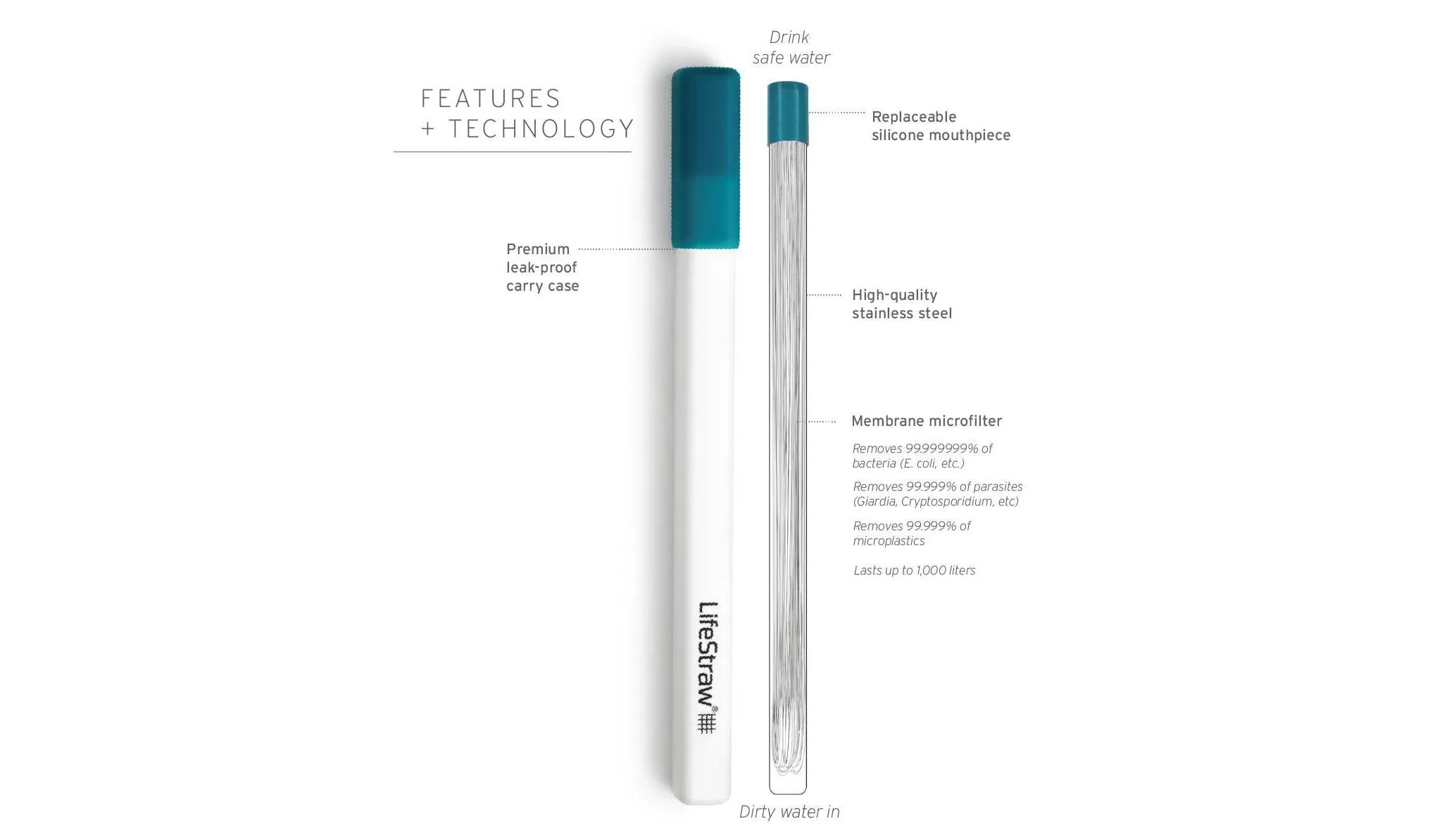 Sip Reusable Steel Filter Straw with Carry Case -0 Laguna Teal - Kaedas