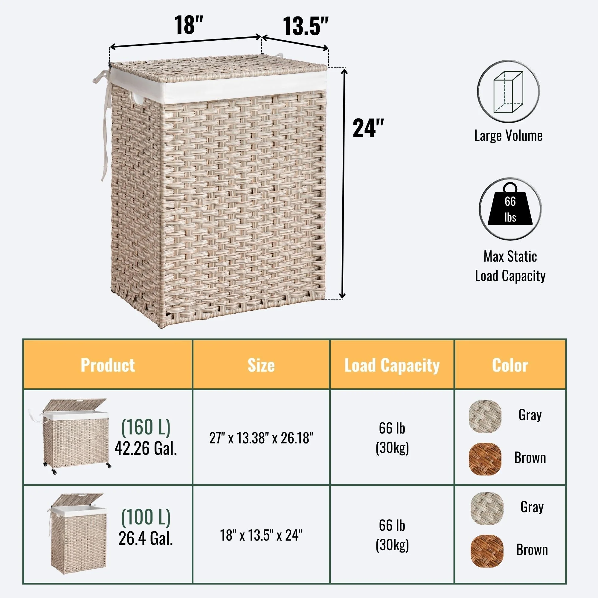 Laundry Hamper With Lid PE Rattan Powder Coating Frame Clothes Hampers With 2 Removable Bags - Kaedas