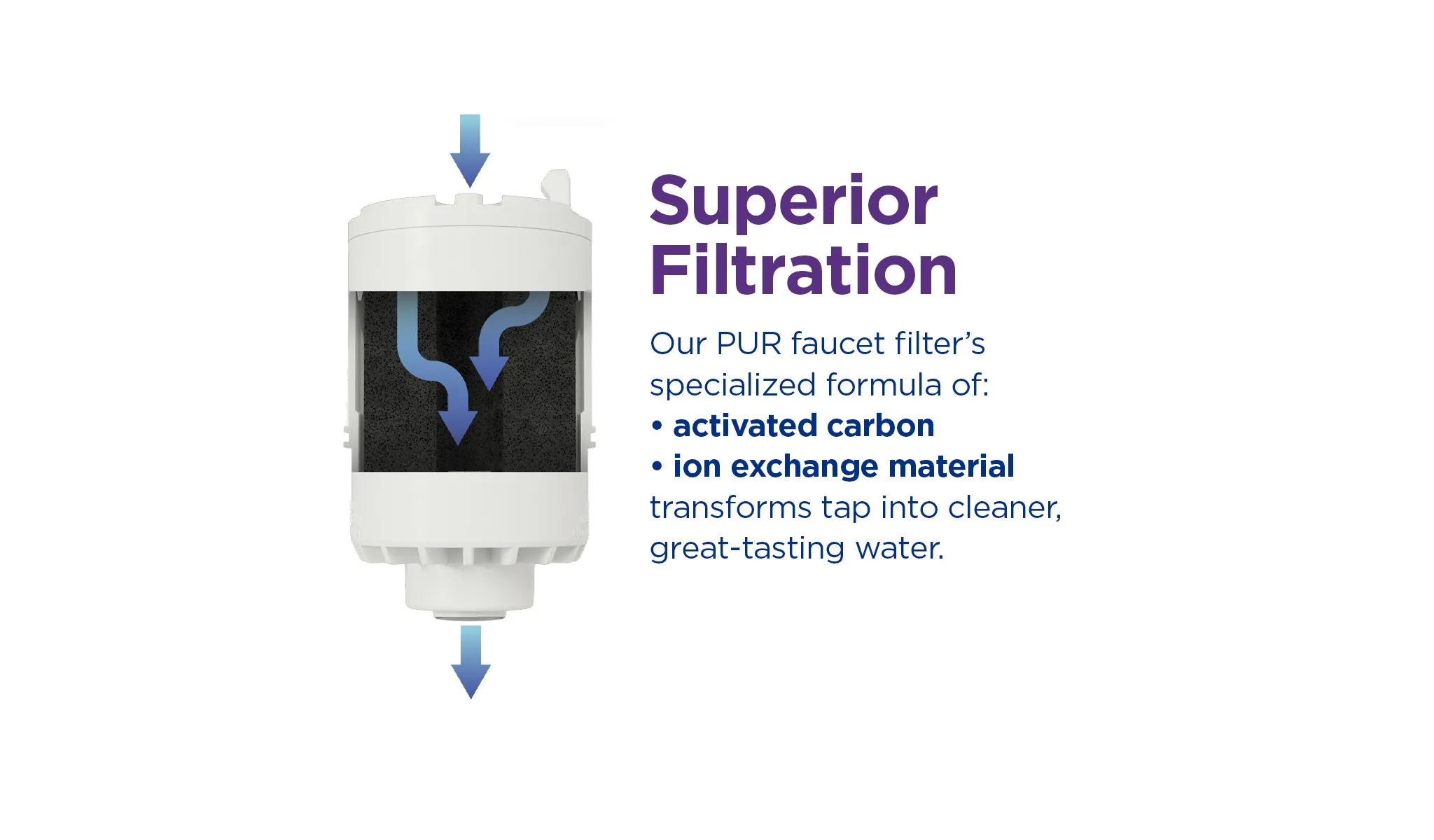 PUR Faucet Mount Water Filtration System - Powerful Lead Reduction, White - Kaedas