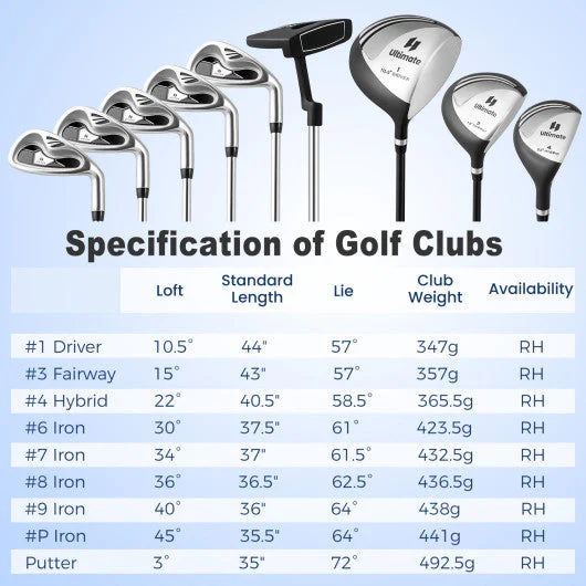 Men¡¯s Profile Complete Golf Club Package Set Includes 10 Pieces-Gray - Kaedas