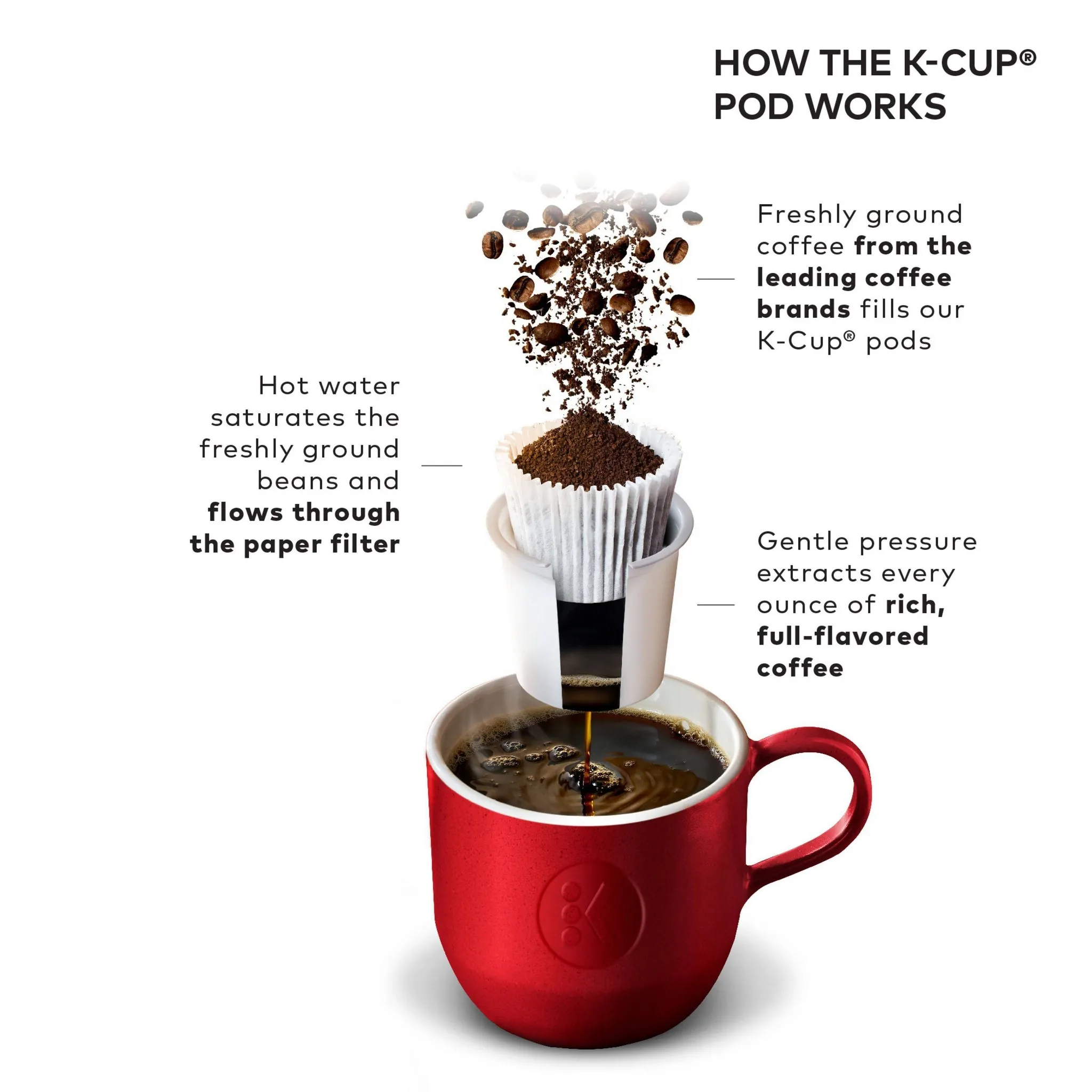 Single-Serve K-Cup Pod Coffee Maker - Black - Kaedas