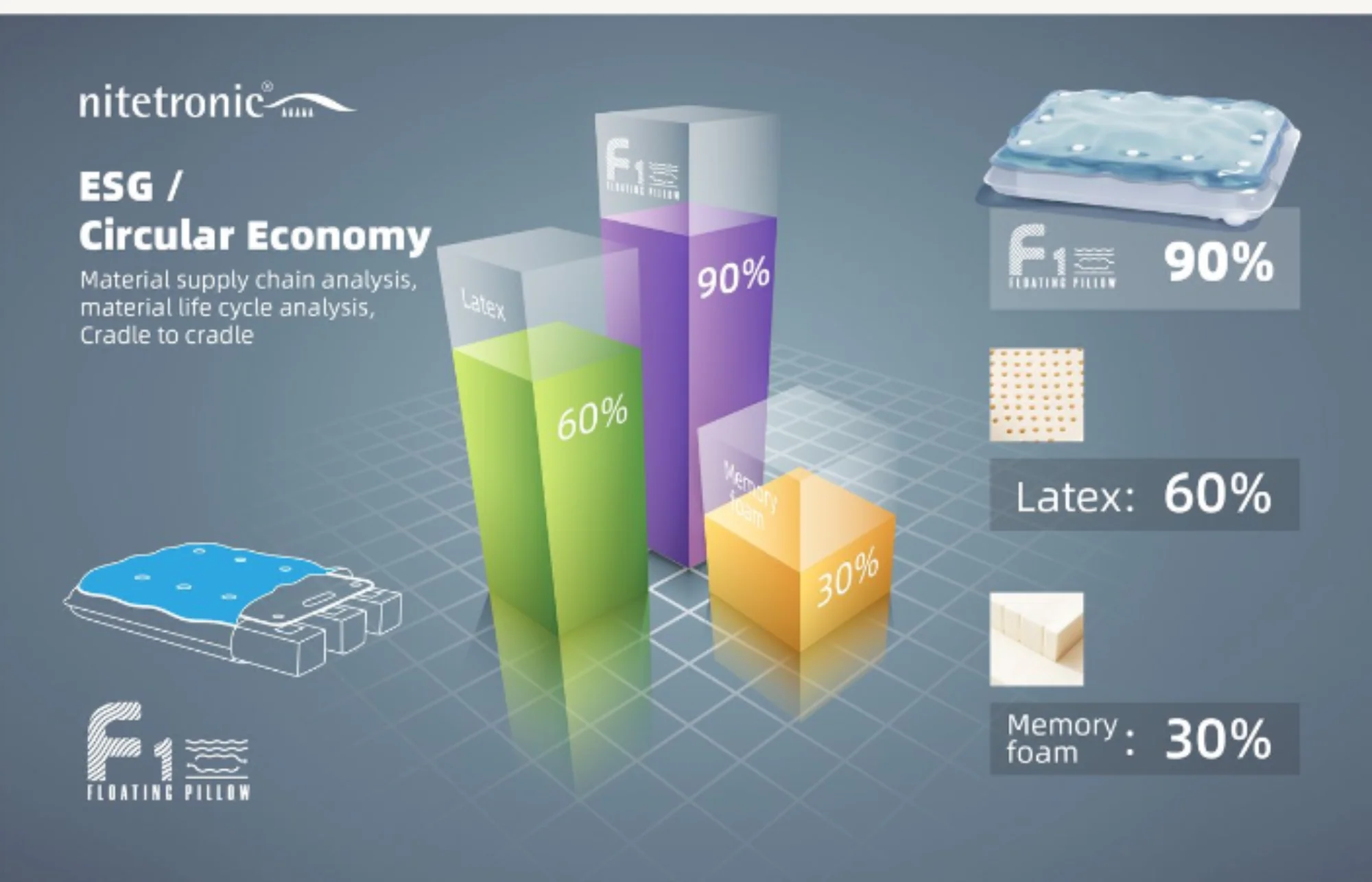 Lifesmart Sleep Oasis Floating Pillow - Kaedas