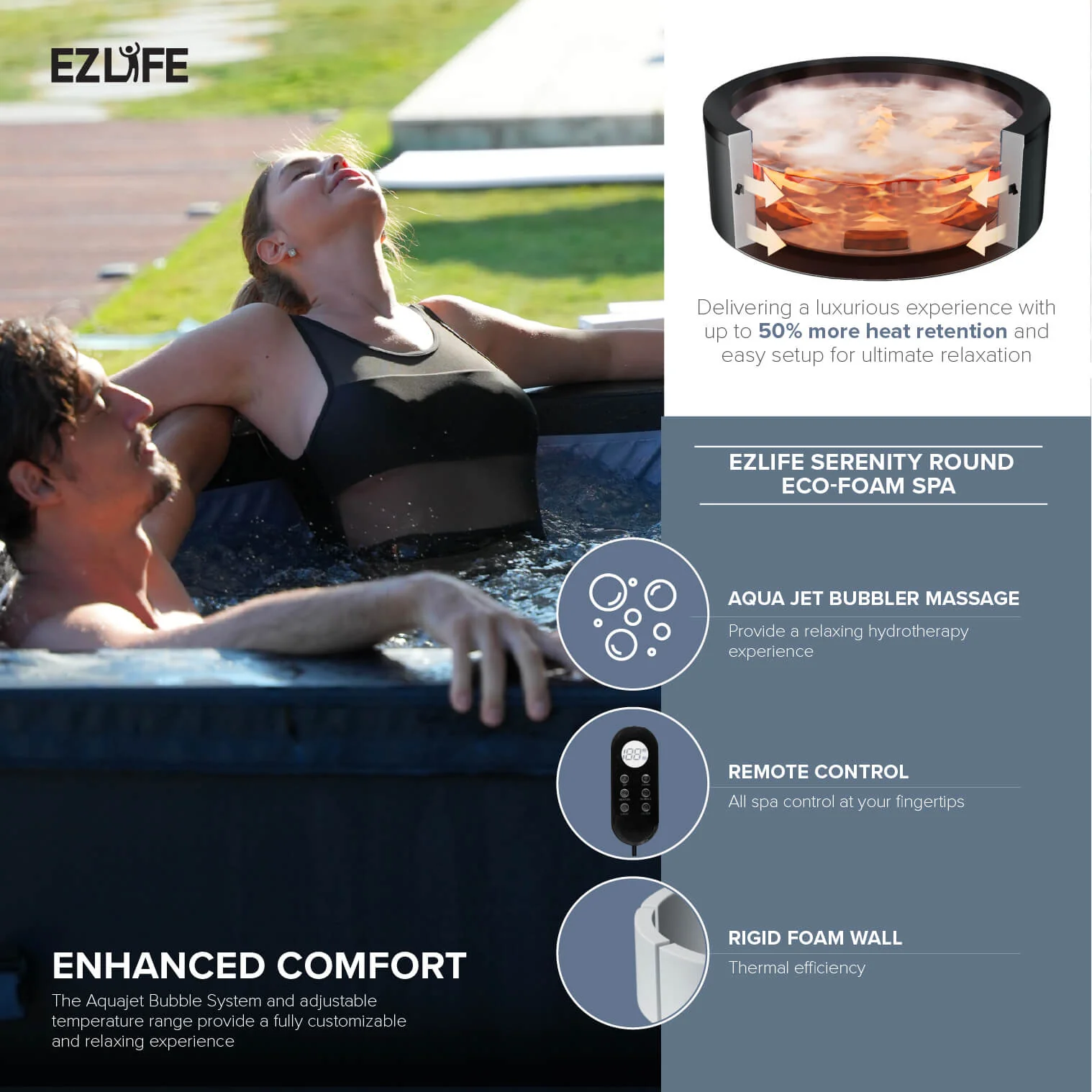 EZLIFE Round 7 Person Eco Foam Hot Tub - Kaedas
