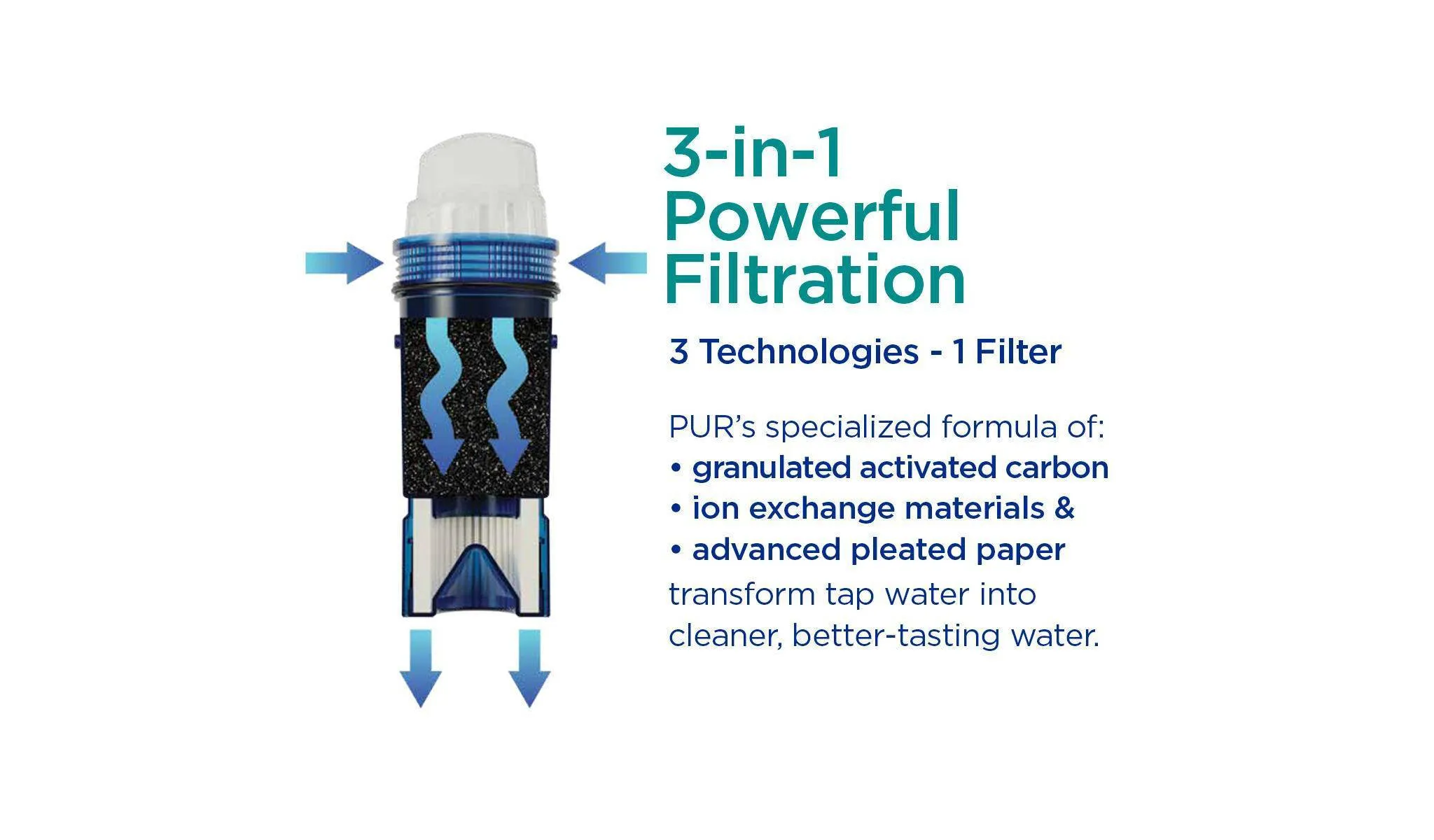 Plus 30-Cup Dispenser Filtration System White - Kaedas