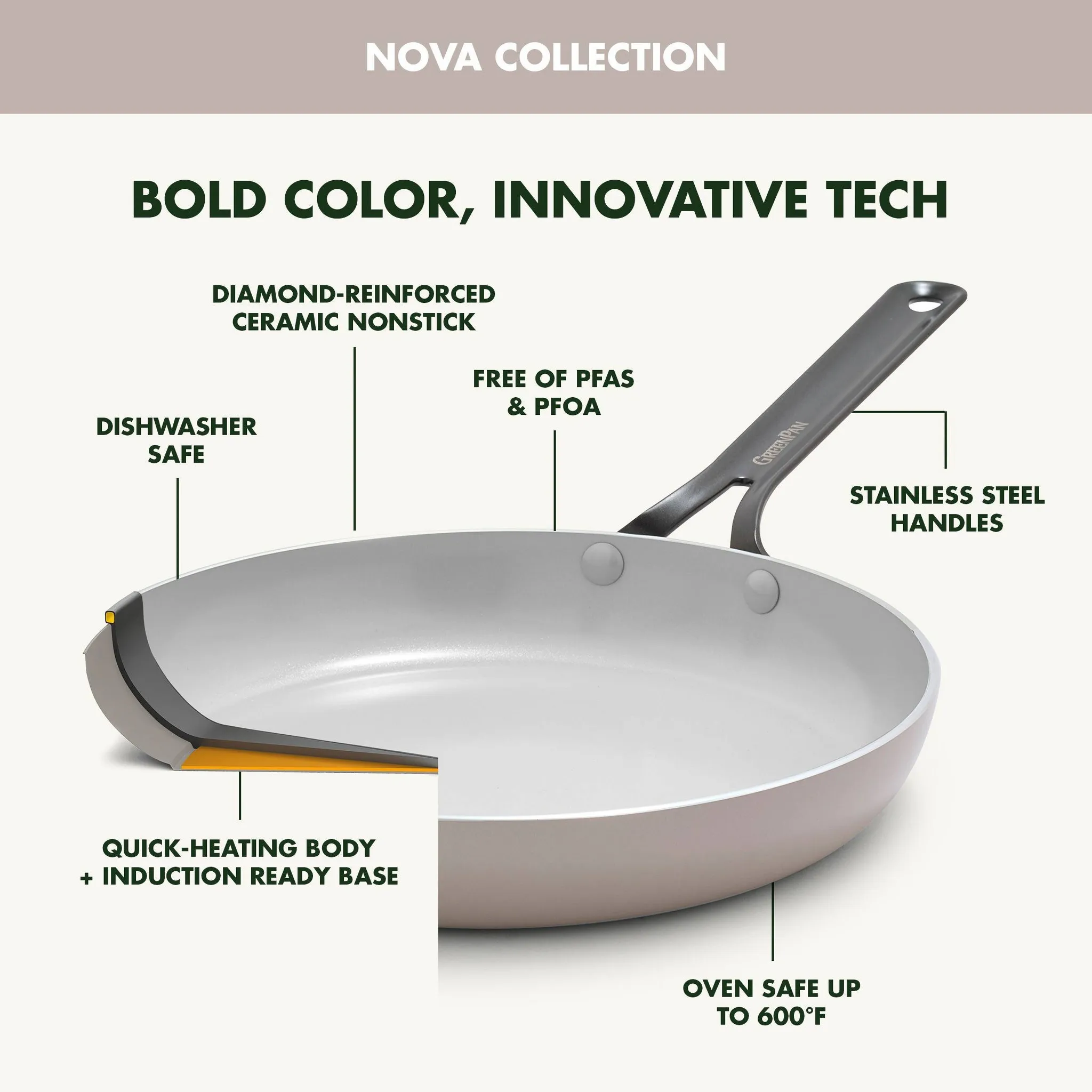 Nova 7pc Ceramic Nonstick Aluminum Cookware Set - Kaedas