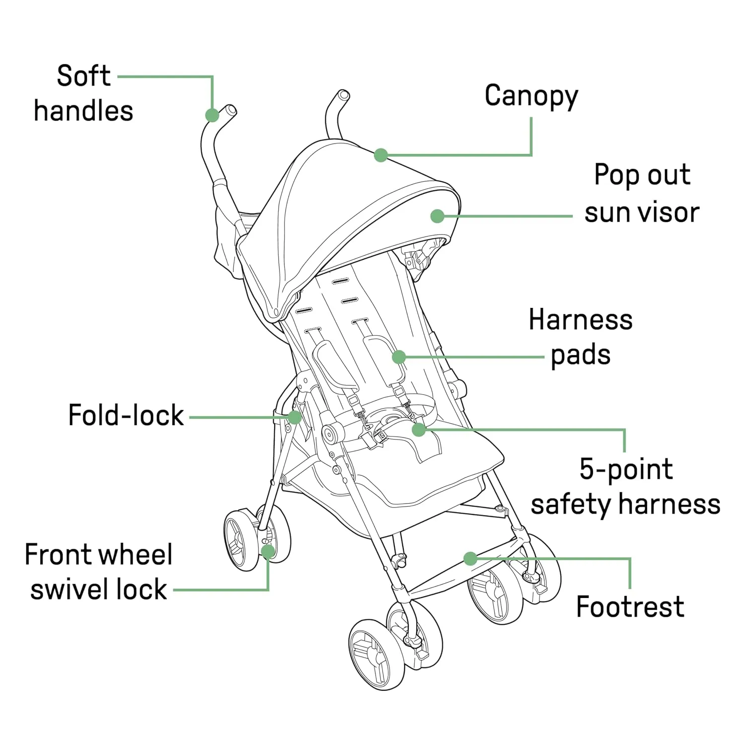 Summer by Ingenuity 3D Mini Convenience Lightweight Stroller  (See Description) - Kaedas